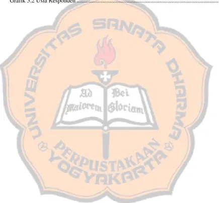 Grafik 5.2 Usia Responden ..............................................................................................