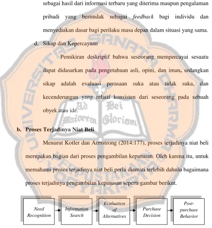 Gambar 2.1. Proses Pengambilan Keputusan 