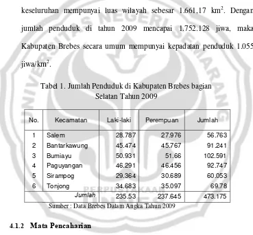 Tabel 1. Jumlah Penduduk di Kabupaten Brebes bagian 