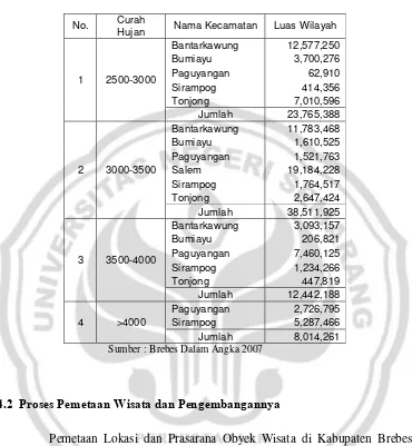 Tabel 4. Klasifikasi Curah Hujan di Wilayah Kabupaten Brebes bagian Selatan Tahun 2007 