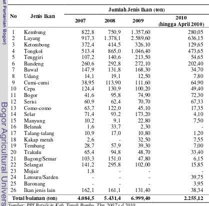 Tabel 3 Produksi Perikanan Laut Kabupaten Tanah Bumbu berdasarkan 