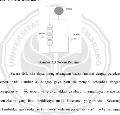 Gambar 2.3 Sistem Redaman 