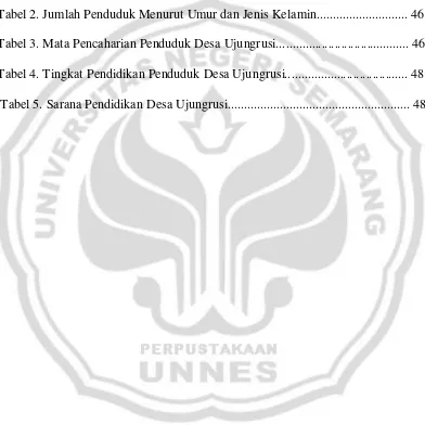 Tabel 2. Jumlah Penduduk Menurut Umur dan Jenis Kelamin............................ 46 