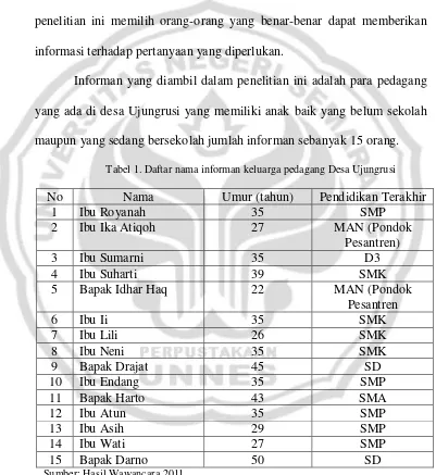 Tabel 1. Daftar nama informan keluarga pedagang Desa Ujungrusi 
