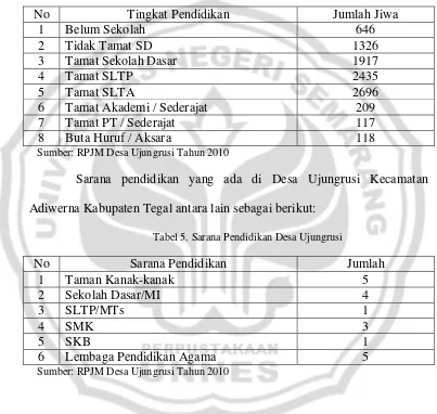 Tabel 5. Sarana Pendidikan Desa Ujungrusi 