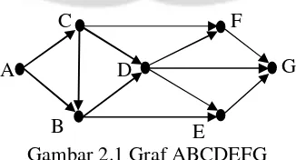 Gambar 2.1 Graf ABCDEFG 