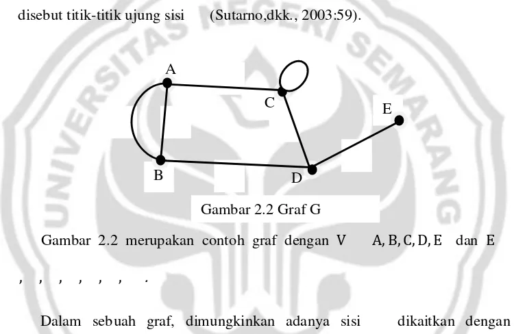 Gambar 2.2 Graf G 