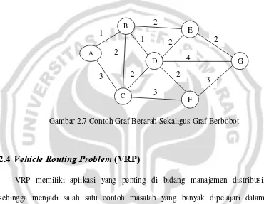 Gambar 2.7 Contoh Graf Berarah Sekaligus Graf Berbobot 