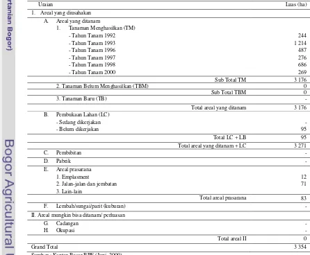 Tabel 2. Luas Areal dan Tata Guna Lahan di Bukit Pinang Estate 