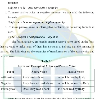 Table 2.1 Form and Example of Active and Passive Voice 