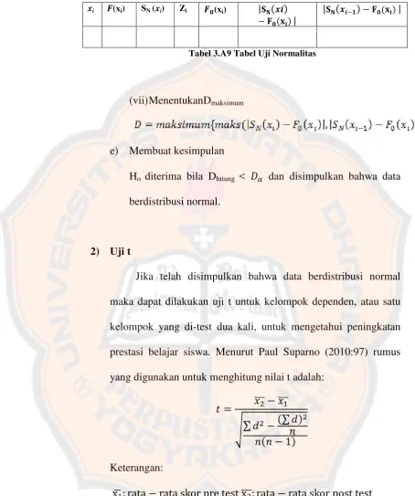 Tabel 3.A9 Tabel Uji Normalitas 
