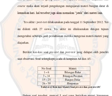 Tabel 4.A2 Kisi-kisi Materi Soal pre-test dan post-test BC 