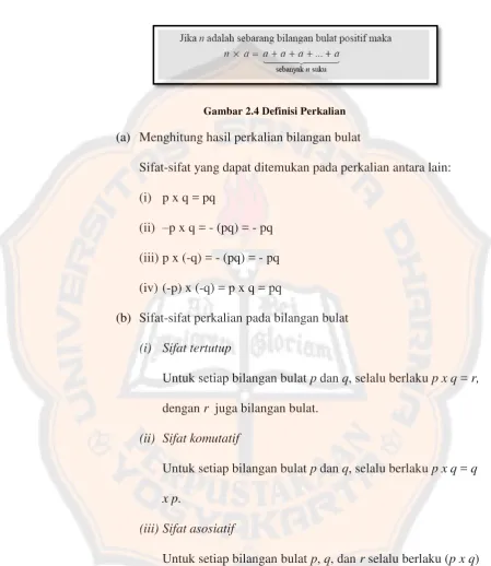 Gambar 2.4 Definisi Perkalian 