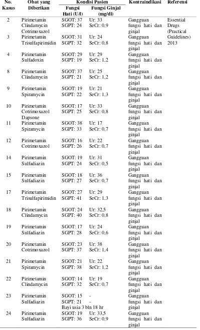 Tabel 6. Data Kasus Tepat Pasien di RS X Serta RS Y Periode Juni 2009-Mei 2015 