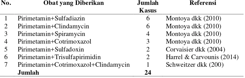 Tabel 7. Data Kasus Tidak Tepat Pasien di RS X Serta RS Y Periode Juni 2009-Mei 2015 