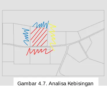 Gambar 4.8. Penzooningan 