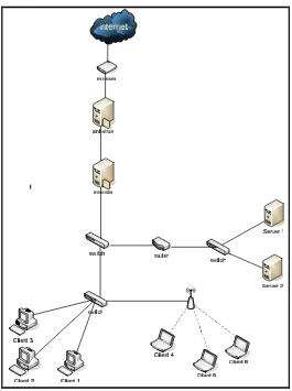 Gambar 3.2. Topologi antivirus proxy 