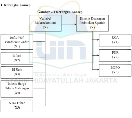 Gambar 2.1 Kerangka Konsep 