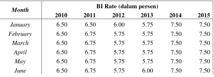 Tabel 4.6 Pertumbuhan Inflasi di Indonesia 