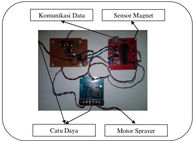 Gambar 18. Rangkaian elektronik sistem kontrol 