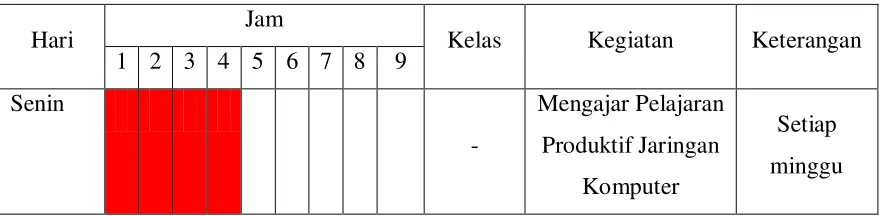 Tabel 2.1 Jadwal Kegiatan Utama  