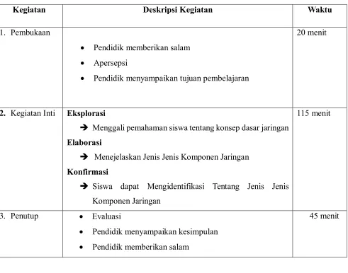 Gambar Komponen 