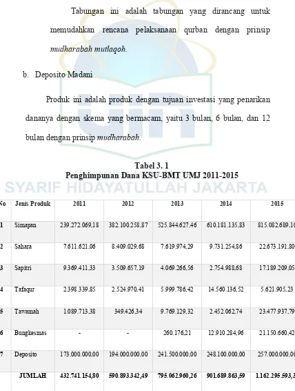 Tabel 3. 1 