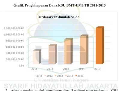 Gambar 3. 1 