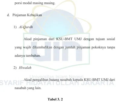 Tabel Pembiayaan BMT-UMJ 