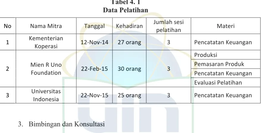 Tabel 4. 1 