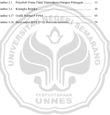 Gambar 2.1  Penyebab Utama Tidak Terpenuhinya Harapan Pelanggan............ 13 