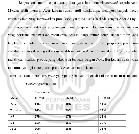 Tabel 1.1. Data merek notebook yang paling banyak dibeli di Indonesia menurut majalah 