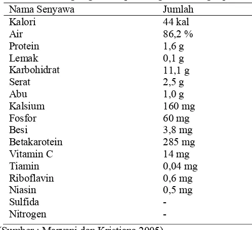 Tabel 2 Kandungan gizi kelopak bunga rosela segar per 100 gram 