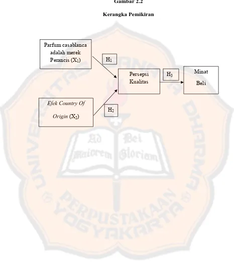 Gambar 2.2 Kerangka Pemikiran 