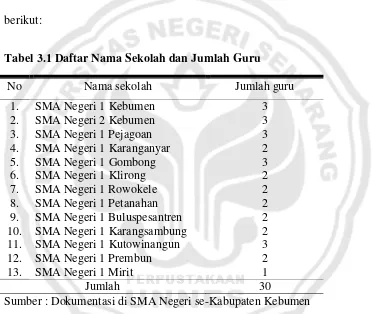 Tabel 3.1 Daftar Nama Sekolah dan Jumlah Guru 