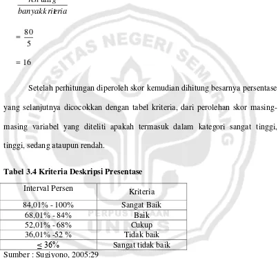 Tabel 3.4 Kriteria Deskripsi Presentase 