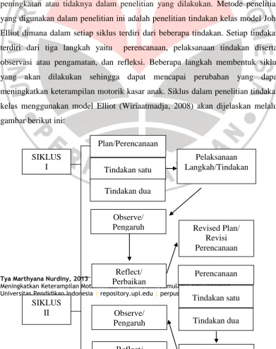 gambar berikut ini: 