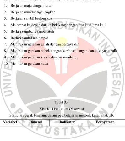 Tabel 3.4 Kisi-Kisi Pedoman Observasi 