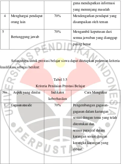 Tabel 3.5 Kriteria Penilaian Prestasi Belajar 