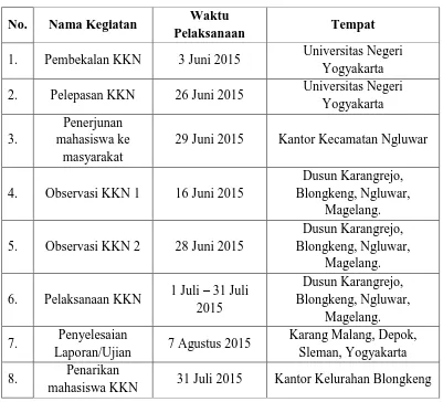 Tabel Jadwal Pelaksanaan Kegiatan KKN UNY 2015 