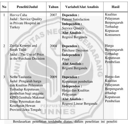 Tabel 2.2 Penelitian Terdahulu 