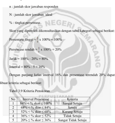 Tabel 3.9 Kriteria Penskoran 