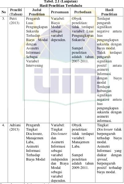 Tabel. 2.1 (Lanjutan) 