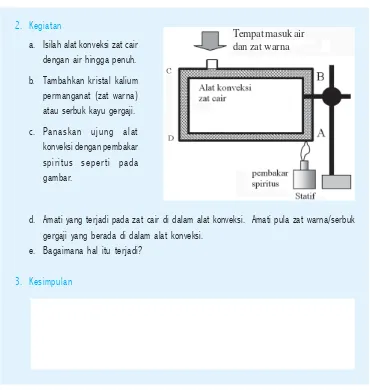 gambar.d. Amati yang terjadi pada zat cair di dalam alat konveksi.  Amati pula zat warna/serbuk