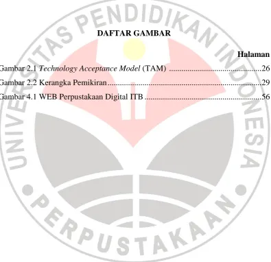 Gambar 2.1 Technology Acceptance Model (TAM)  ............................................