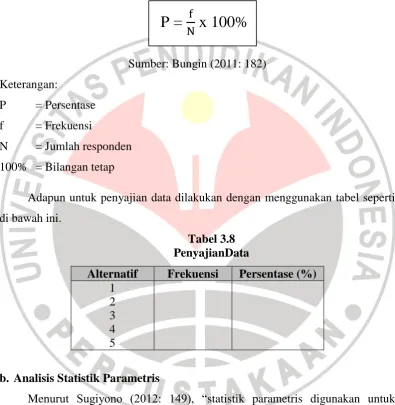 Tabel 3.8 PenyajianData 