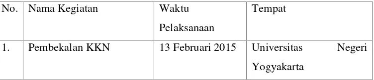 Tabel Jadwal Pelaksanaan Kegiatan KKN UNY 2015