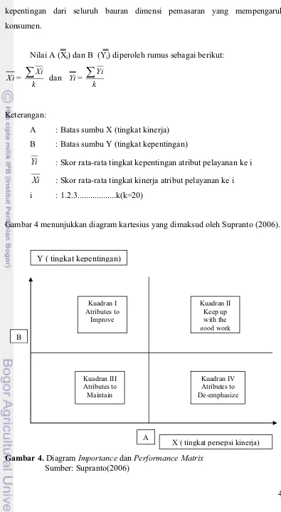 Gambar 4 menunjukkan diagram kartesius yang dimaksud oleh Supranto (2006). 