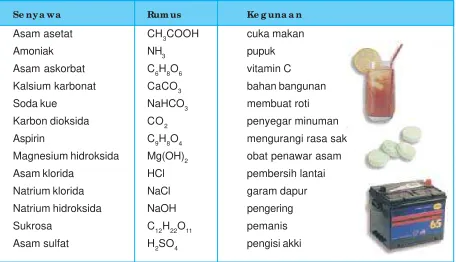 Tabel 2.3 Beberapa Contoh  Senyawa
