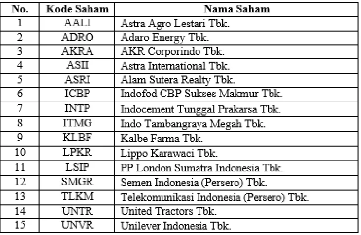 Tabel 4.2 